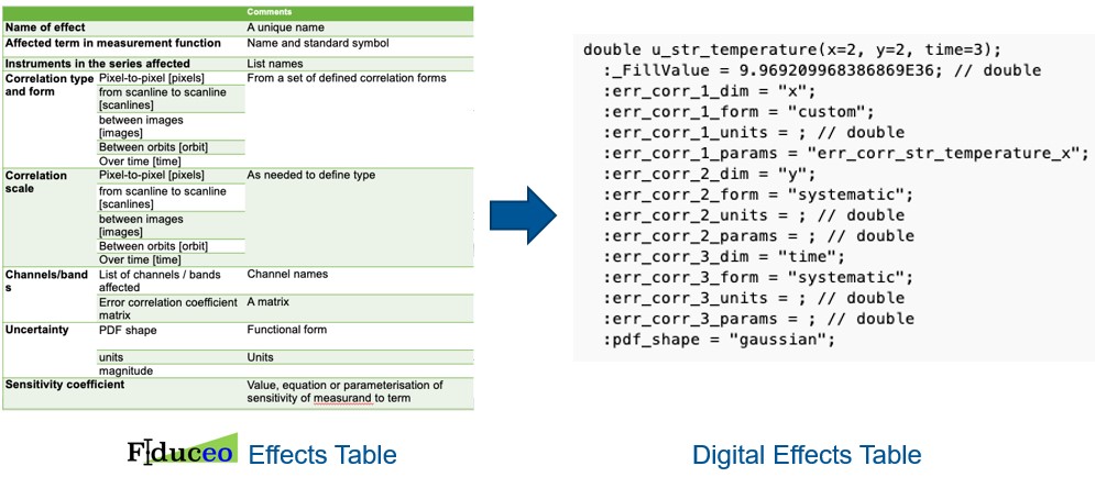 ../_images/Digital_effects_tables.jpg